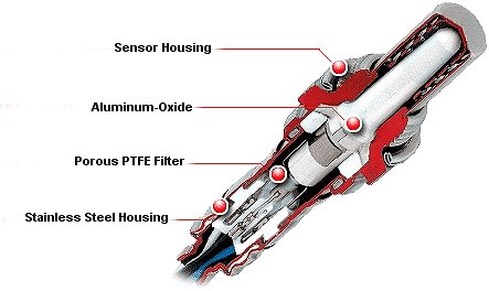 oxygen_sensor